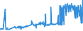 KN 1514 /Exporte /Einheit = Preise (Euro/Tonne) /Partnerland: Albanien /Meldeland: Eur27_2020 /1514:RapsÃ¶l und RÃ¼bsenÃ¶l und SenfsamenÃ¶l Sowie Deren Fraktionen, Auch Raffiniert, Jedoch Chemisch Unmodifiziert