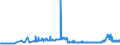 KN 1514 /Exporte /Einheit = Preise (Euro/Tonne) /Partnerland: Ukraine /Meldeland: Eur27_2020 /1514:RapsÃ¶l und RÃ¼bsenÃ¶l und SenfsamenÃ¶l Sowie Deren Fraktionen, Auch Raffiniert, Jedoch Chemisch Unmodifiziert