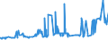 KN 1514 /Exporte /Einheit = Preise (Euro/Tonne) /Partnerland: Weissrussland /Meldeland: Eur27_2020 /1514:RapsÃ¶l und RÃ¼bsenÃ¶l und SenfsamenÃ¶l Sowie Deren Fraktionen, Auch Raffiniert, Jedoch Chemisch Unmodifiziert