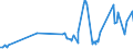 KN 1514 /Exporte /Einheit = Preise (Euro/Tonne) /Partnerland: Armenien /Meldeland: Eur27_2020 /1514:RapsÃ¶l und RÃ¼bsenÃ¶l und SenfsamenÃ¶l Sowie Deren Fraktionen, Auch Raffiniert, Jedoch Chemisch Unmodifiziert