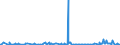 KN 1514 /Exporte /Einheit = Preise (Euro/Tonne) /Partnerland: Aserbaidschan /Meldeland: Eur27_2020 /1514:RapsÃ¶l und RÃ¼bsenÃ¶l und SenfsamenÃ¶l Sowie Deren Fraktionen, Auch Raffiniert, Jedoch Chemisch Unmodifiziert