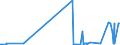 KN 1514 /Exporte /Einheit = Preise (Euro/Tonne) /Partnerland: Usbekistan /Meldeland: Eur27_2020 /1514:RapsÃ¶l und RÃ¼bsenÃ¶l und SenfsamenÃ¶l Sowie Deren Fraktionen, Auch Raffiniert, Jedoch Chemisch Unmodifiziert