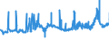 KN 1514 /Exporte /Einheit = Preise (Euro/Tonne) /Partnerland: Kroatien /Meldeland: Eur27_2020 /1514:RapsÃ¶l und RÃ¼bsenÃ¶l und SenfsamenÃ¶l Sowie Deren Fraktionen, Auch Raffiniert, Jedoch Chemisch Unmodifiziert