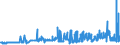 KN 1514 /Exporte /Einheit = Preise (Euro/Tonne) /Partnerland: Bosn.-herzegowina /Meldeland: Eur27_2020 /1514:RapsÃ¶l und RÃ¼bsenÃ¶l und SenfsamenÃ¶l Sowie Deren Fraktionen, Auch Raffiniert, Jedoch Chemisch Unmodifiziert