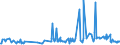 KN 1514 /Exporte /Einheit = Preise (Euro/Tonne) /Partnerland: Montenegro /Meldeland: Eur27_2020 /1514:RapsÃ¶l und RÃ¼bsenÃ¶l und SenfsamenÃ¶l Sowie Deren Fraktionen, Auch Raffiniert, Jedoch Chemisch Unmodifiziert