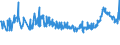 KN 1514 /Exporte /Einheit = Preise (Euro/Tonne) /Partnerland: Serbien /Meldeland: Eur27_2020 /1514:RapsÃ¶l und RÃ¼bsenÃ¶l und SenfsamenÃ¶l Sowie Deren Fraktionen, Auch Raffiniert, Jedoch Chemisch Unmodifiziert