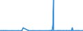 KN 1514 /Exporte /Einheit = Preise (Euro/Tonne) /Partnerland: Aegypten /Meldeland: Eur27_2020 /1514:RapsÃ¶l und RÃ¼bsenÃ¶l und SenfsamenÃ¶l Sowie Deren Fraktionen, Auch Raffiniert, Jedoch Chemisch Unmodifiziert
