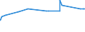 KN 1514 /Exporte /Einheit = Preise (Euro/Tonne) /Partnerland: Tschad /Meldeland: Eur27_2020 /1514:RapsÃ¶l und RÃ¼bsenÃ¶l und SenfsamenÃ¶l Sowie Deren Fraktionen, Auch Raffiniert, Jedoch Chemisch Unmodifiziert