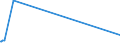 KN 1514 /Exporte /Einheit = Preise (Euro/Tonne) /Partnerland: Guinea-biss. /Meldeland: Europäische Union /1514:RapsÃ¶l und RÃ¼bsenÃ¶l und SenfsamenÃ¶l Sowie Deren Fraktionen, Auch Raffiniert, Jedoch Chemisch Unmodifiziert