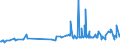 KN 1514 /Exporte /Einheit = Preise (Euro/Tonne) /Partnerland: Guinea /Meldeland: Eur27_2020 /1514:RapsÃ¶l und RÃ¼bsenÃ¶l und SenfsamenÃ¶l Sowie Deren Fraktionen, Auch Raffiniert, Jedoch Chemisch Unmodifiziert