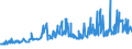 KN 1514 /Exporte /Einheit = Preise (Euro/Tonne) /Partnerland: Elfenbeink. /Meldeland: Eur27_2020 /1514:RapsÃ¶l und RÃ¼bsenÃ¶l und SenfsamenÃ¶l Sowie Deren Fraktionen, Auch Raffiniert, Jedoch Chemisch Unmodifiziert