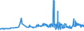 KN 1514 /Exporte /Einheit = Preise (Euro/Tonne) /Partnerland: Ghana /Meldeland: Eur27_2020 /1514:RapsÃ¶l und RÃ¼bsenÃ¶l und SenfsamenÃ¶l Sowie Deren Fraktionen, Auch Raffiniert, Jedoch Chemisch Unmodifiziert