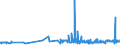 KN 1514 /Exporte /Einheit = Preise (Euro/Tonne) /Partnerland: Nigeria /Meldeland: Eur27_2020 /1514:RapsÃ¶l und RÃ¼bsenÃ¶l und SenfsamenÃ¶l Sowie Deren Fraktionen, Auch Raffiniert, Jedoch Chemisch Unmodifiziert
