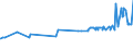 KN 1514 /Exporte /Einheit = Preise (Euro/Tonne) /Partnerland: Zentralaf.republik /Meldeland: Eur27_2020 /1514:RapsÃ¶l und RÃ¼bsenÃ¶l und SenfsamenÃ¶l Sowie Deren Fraktionen, Auch Raffiniert, Jedoch Chemisch Unmodifiziert