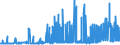 CN 15151100 /Exports /Unit = Prices (Euro/ton) /Partner: Greece /Reporter: Eur27_2020 /15151100:Crude Linseed Oil