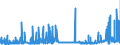 CN 15151100 /Exports /Unit = Prices (Euro/ton) /Partner: Portugal /Reporter: Eur27_2020 /15151100:Crude Linseed Oil