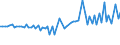 CN 15151100 /Exports /Unit = Prices (Euro/ton) /Partner: United Kingdom(Northern Ireland) /Reporter: Eur27_2020 /15151100:Crude Linseed Oil