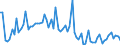 CN 15151100 /Exports /Unit = Prices (Euro/ton) /Partner: United Kingdom(Excluding Northern Ireland) /Reporter: Eur27_2020 /15151100:Crude Linseed Oil