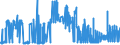 CN 15151100 /Exports /Unit = Prices (Euro/ton) /Partner: Luxembourg /Reporter: Eur27_2020 /15151100:Crude Linseed Oil