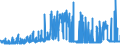CN 15151100 /Exports /Unit = Prices (Euro/ton) /Partner: Norway /Reporter: Eur27_2020 /15151100:Crude Linseed Oil
