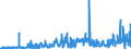 CN 15151100 /Exports /Unit = Prices (Euro/ton) /Partner: Finland /Reporter: Eur27_2020 /15151100:Crude Linseed Oil