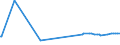 CN 15151100 /Exports /Unit = Prices (Euro/ton) /Partner: Liechtenstein /Reporter: Eur27_2020 /15151100:Crude Linseed Oil