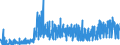 CN 15151100 /Exports /Unit = Prices (Euro/ton) /Partner: Switzerland /Reporter: Eur27_2020 /15151100:Crude Linseed Oil
