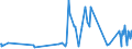 CN 15151100 /Exports /Unit = Prices (Euro/ton) /Partner: Faroe Isles /Reporter: Eur27_2020 /15151100:Crude Linseed Oil