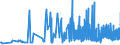 CN 15151100 /Exports /Unit = Prices (Euro/ton) /Partner: Estonia /Reporter: Eur27_2020 /15151100:Crude Linseed Oil