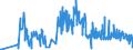 CN 15151100 /Exports /Unit = Prices (Euro/ton) /Partner: Slovakia /Reporter: Eur27_2020 /15151100:Crude Linseed Oil