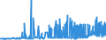 CN 15151100 /Exports /Unit = Prices (Euro/ton) /Partner: Hungary /Reporter: Eur27_2020 /15151100:Crude Linseed Oil