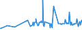 CN 15151100 /Exports /Unit = Prices (Euro/ton) /Partner: Serbia /Reporter: Eur27_2020 /15151100:Crude Linseed Oil