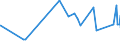 CN 15151100 /Exports /Unit = Prices (Euro/ton) /Partner: Libya /Reporter: Eur27_2020 /15151100:Crude Linseed Oil