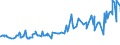 CN 15151100 /Exports /Unit = Prices (Euro/ton) /Partner: Gabon /Reporter: Eur27_2020 /15151100:Crude Linseed Oil
