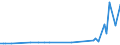 CN 15151910 /Exports /Unit = Prices (Euro/ton) /Partner: United Kingdom(Northern Ireland) /Reporter: Eur27_2020 /15151910:Linseed oil and Fractions Thereof, Whether or not Refined, but not Chemically Modified, for Technical or Industrial Uses (Excl. Crude and for Manufacture of Foodstuffs)