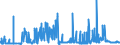 CN 15151910 /Exports /Unit = Prices (Euro/ton) /Partner: Belgium /Reporter: Eur27_2020 /15151910:Linseed oil and Fractions Thereof, Whether or not Refined, but not Chemically Modified, for Technical or Industrial Uses (Excl. Crude and for Manufacture of Foodstuffs)