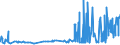 CN 15151910 /Exports /Unit = Prices (Euro/ton) /Partner: Luxembourg /Reporter: Eur27_2020 /15151910:Linseed oil and Fractions Thereof, Whether or not Refined, but not Chemically Modified, for Technical or Industrial Uses (Excl. Crude and for Manufacture of Foodstuffs)