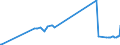 CN 15151910 /Exports /Unit = Prices (Euro/ton) /Partner: Canary /Reporter: Eur27_2020 /15151910:Linseed oil and Fractions Thereof, Whether or not Refined, but not Chemically Modified, for Technical or Industrial Uses (Excl. Crude and for Manufacture of Foodstuffs)
