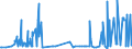 CN 15151910 /Exports /Unit = Prices (Euro/ton) /Partner: Iceland /Reporter: Eur27_2020 /15151910:Linseed oil and Fractions Thereof, Whether or not Refined, but not Chemically Modified, for Technical or Industrial Uses (Excl. Crude and for Manufacture of Foodstuffs)
