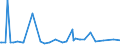 CN 15151910 /Exports /Unit = Prices (Euro/ton) /Partner: Liechtenstein /Reporter: Eur27_2020 /15151910:Linseed oil and Fractions Thereof, Whether or not Refined, but not Chemically Modified, for Technical or Industrial Uses (Excl. Crude and for Manufacture of Foodstuffs)