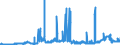 CN 15151910 /Exports /Unit = Prices (Euro/ton) /Partner: Austria /Reporter: Eur27_2020 /15151910:Linseed oil and Fractions Thereof, Whether or not Refined, but not Chemically Modified, for Technical or Industrial Uses (Excl. Crude and for Manufacture of Foodstuffs)