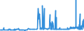 CN 15151910 /Exports /Unit = Prices (Euro/ton) /Partner: Estonia /Reporter: Eur27_2020 /15151910:Linseed oil and Fractions Thereof, Whether or not Refined, but not Chemically Modified, for Technical or Industrial Uses (Excl. Crude and for Manufacture of Foodstuffs)