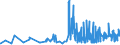 CN 15151910 /Exports /Unit = Prices (Euro/ton) /Partner: Lithuania /Reporter: Eur27_2020 /15151910:Linseed oil and Fractions Thereof, Whether or not Refined, but not Chemically Modified, for Technical or Industrial Uses (Excl. Crude and for Manufacture of Foodstuffs)