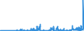CN 15151910 /Exports /Unit = Prices (Euro/ton) /Partner: Czech Rep. /Reporter: Eur27_2020 /15151910:Linseed oil and Fractions Thereof, Whether or not Refined, but not Chemically Modified, for Technical or Industrial Uses (Excl. Crude and for Manufacture of Foodstuffs)