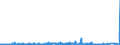 CN 15151910 /Exports /Unit = Prices (Euro/ton) /Partner: Russia /Reporter: Eur27_2020 /15151910:Linseed oil and Fractions Thereof, Whether or not Refined, but not Chemically Modified, for Technical or Industrial Uses (Excl. Crude and for Manufacture of Foodstuffs)