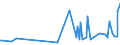 CN 15151910 /Exports /Unit = Prices (Euro/ton) /Partner: Montenegro /Reporter: Eur27_2020 /15151910:Linseed oil and Fractions Thereof, Whether or not Refined, but not Chemically Modified, for Technical or Industrial Uses (Excl. Crude and for Manufacture of Foodstuffs)