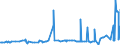 CN 15151910 /Exports /Unit = Prices (Euro/ton) /Partner: Morocco /Reporter: Eur27_2020 /15151910:Linseed oil and Fractions Thereof, Whether or not Refined, but not Chemically Modified, for Technical or Industrial Uses (Excl. Crude and for Manufacture of Foodstuffs)