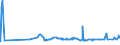 CN 15151910 /Exports /Unit = Prices (Euro/ton) /Partner: Egypt /Reporter: Eur27_2020 /15151910:Linseed oil and Fractions Thereof, Whether or not Refined, but not Chemically Modified, for Technical or Industrial Uses (Excl. Crude and for Manufacture of Foodstuffs)