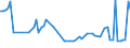 CN 15151990 /Exports /Unit = Prices (Euro/ton) /Partner: United Kingdom(Northern Ireland) /Reporter: Eur27_2020 /15151990:Linseed oil and Fractions Thereof, Whether or not Refined, but not Chemically Modified (Excl. for Technical or Industrial Uses and Crude)