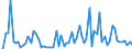 CN 15151990 /Exports /Unit = Prices (Euro/ton) /Partner: United Kingdom(Excluding Northern Ireland) /Reporter: Eur27_2020 /15151990:Linseed oil and Fractions Thereof, Whether or not Refined, but not Chemically Modified (Excl. for Technical or Industrial Uses and Crude)